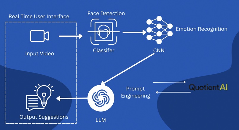 Alex and Mia – screenshot 2