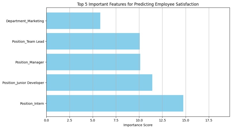 Employee Satisfaction Predictor – screenshot 1