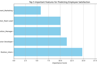 Employee Satisfaction Predictor