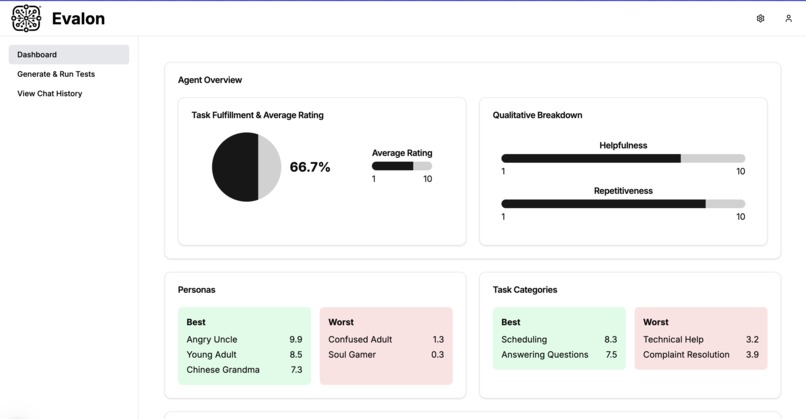 Evalon – Automated Stress Testing & QA of Chatbots  – screenshot 2