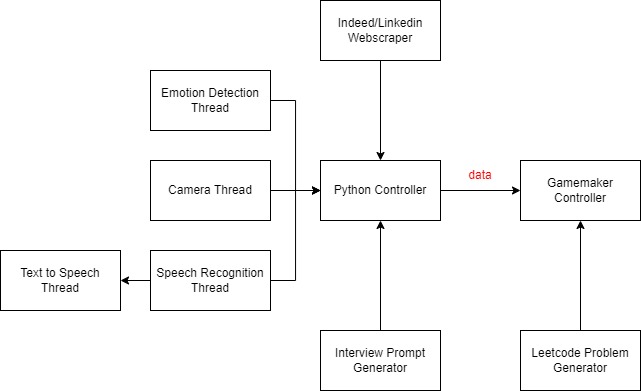 Intermew – screenshot 6