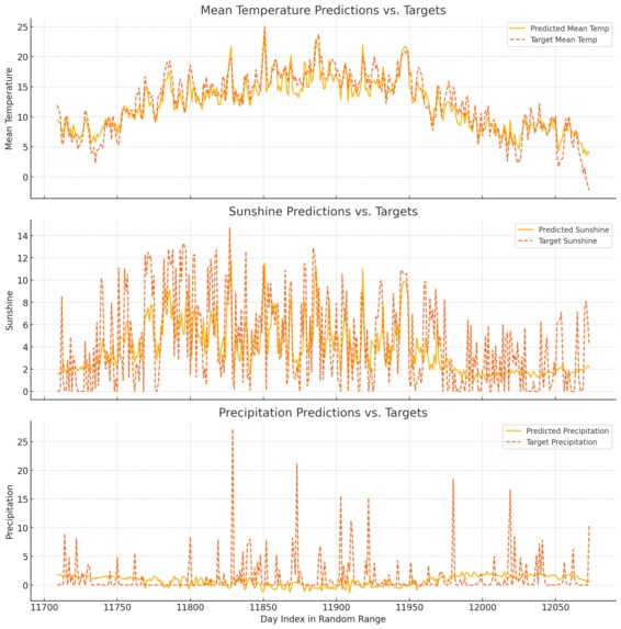 IntenseShakyTurkey's Weather App – screenshot 2