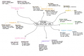 Using Gen-AI to Improve Financial Decisions