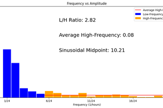 GlucoGuide - An algorithmic approach to visualising diabetes
