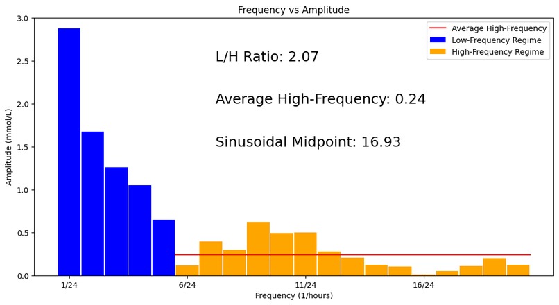 GlucoGuide - An algorithmic approach to visualising diabetes – screenshot 2