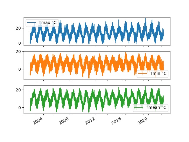 LSTM Weather Forecasting – screenshot 1