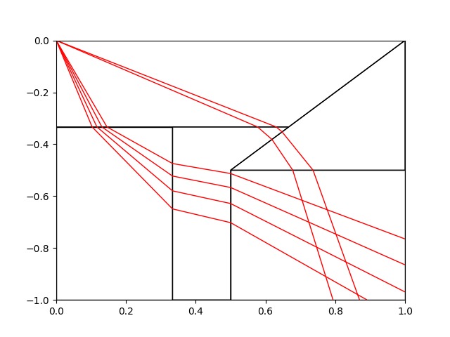 Exploring continuous graph pathfinding – screenshot 1