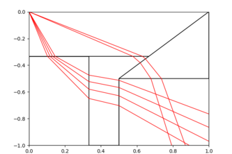 Exploring continuous graph pathfinding | Devpost