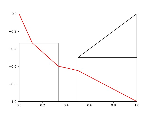Exploring continuous graph pathfinding – screenshot 3