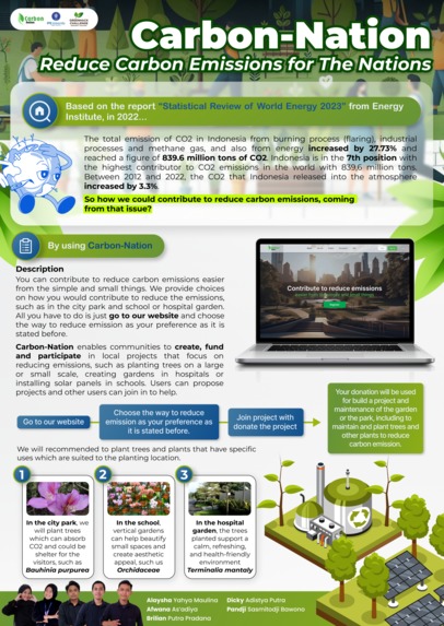 Carbon-Nation – screenshot 1