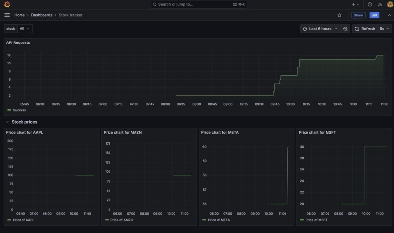 Super scalable Stock API – screenshot 2