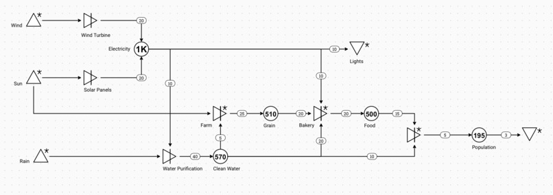 City Deity – screenshot 3