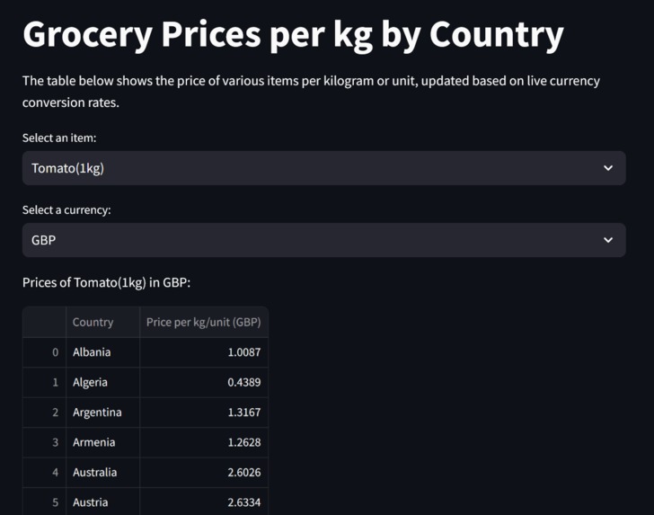 Grocery Bargain Hunters – screenshot 1