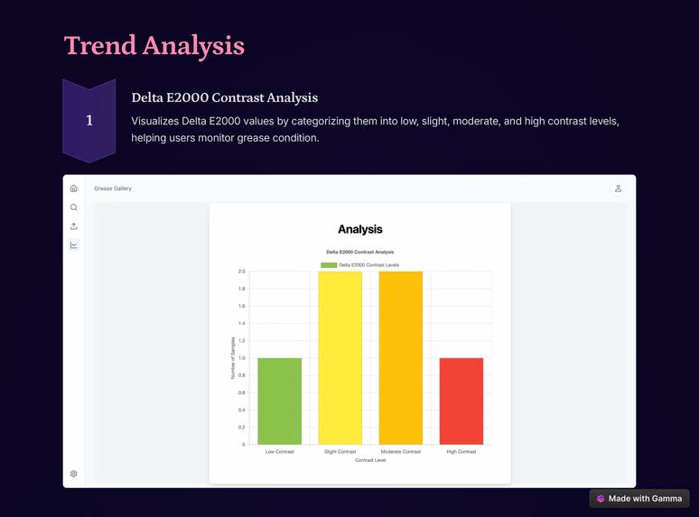 Grease Gallery (Schneider Prize) – screenshot 1