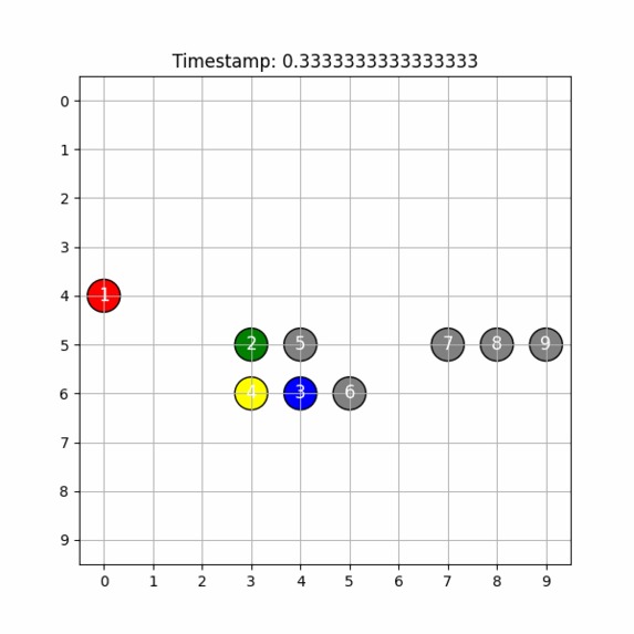 kada: kpop advanced dance analyzer – screenshot 3