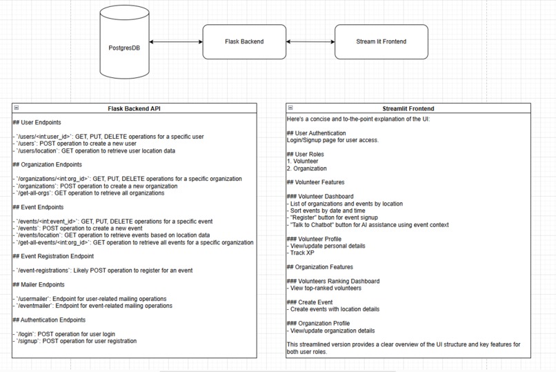 GoodDeeds – screenshot 4