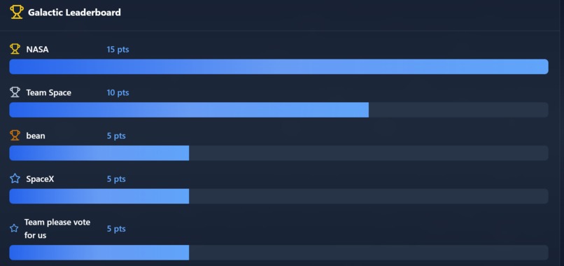 Snapstronaut  – screenshot 4