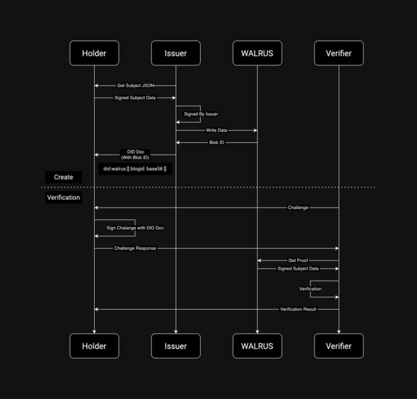 Walrus Pass – screenshot 1