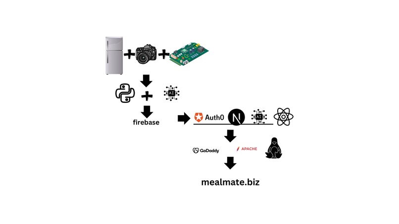 mealmate – screenshot 1