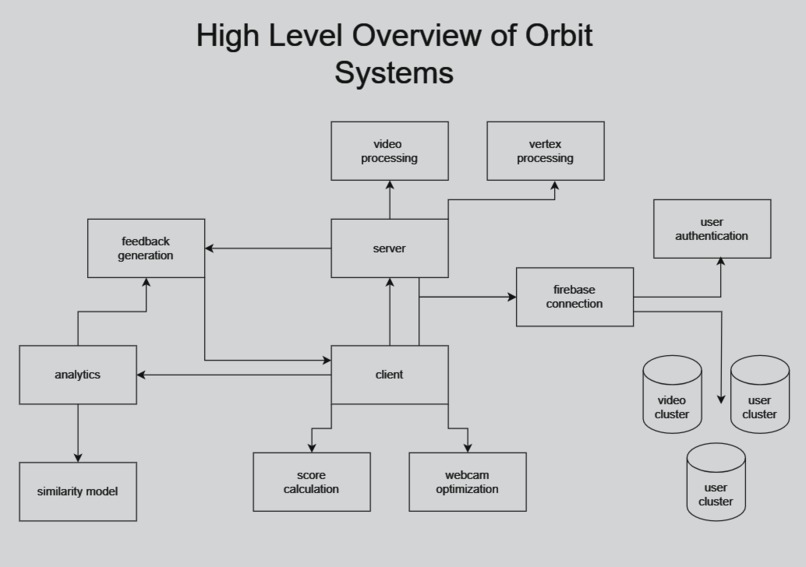 Orbit – screenshot 2