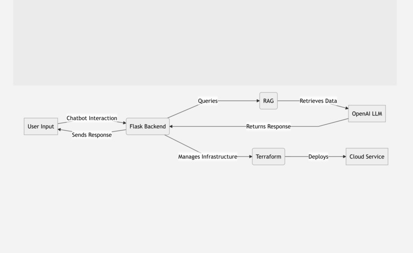 NimbusOps – screenshot 2