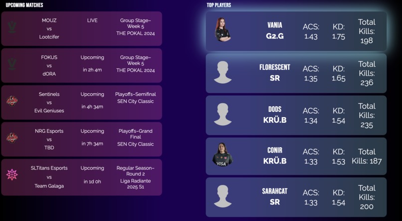 Gametrics | Esports Stats – screenshot 3