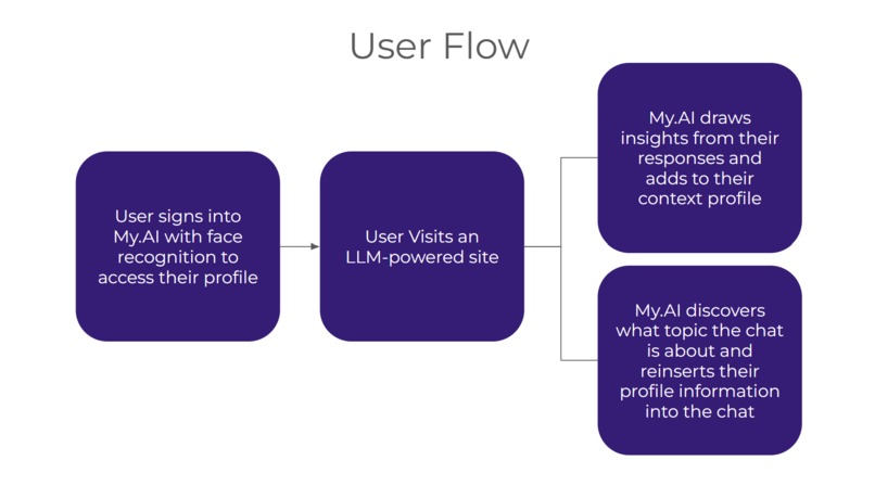My.AI – screenshot 3