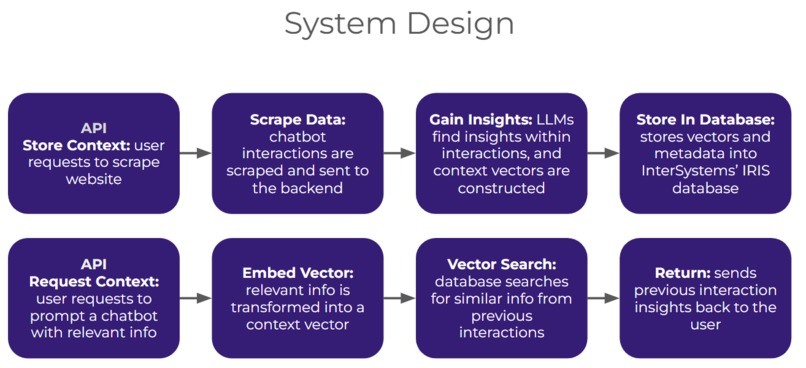My.AI – screenshot 4
