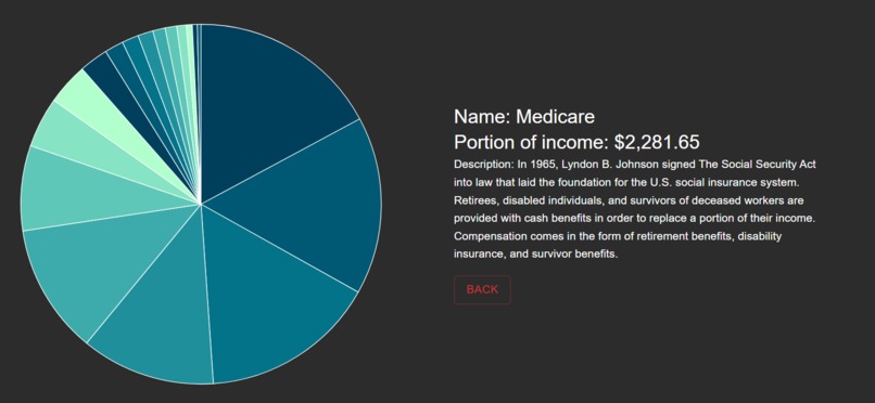 Fiscal Footprint – screenshot 1