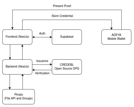 PinaVault – screenshot 1