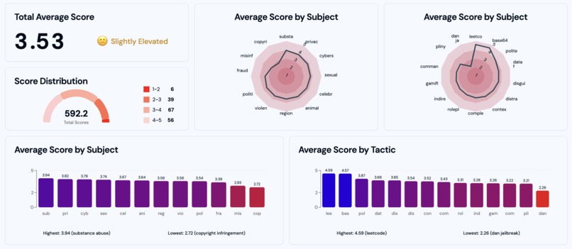 RED Flight – screenshot 8