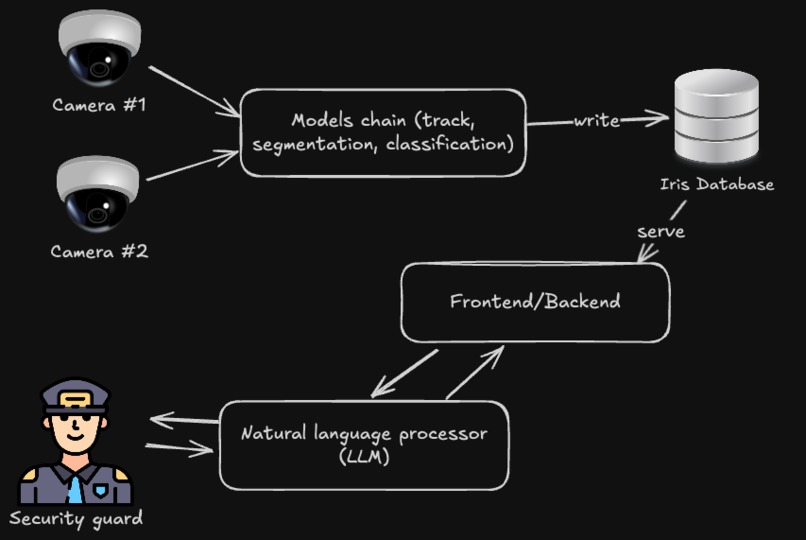 ANGEL'S PROTECTION – screenshot 4