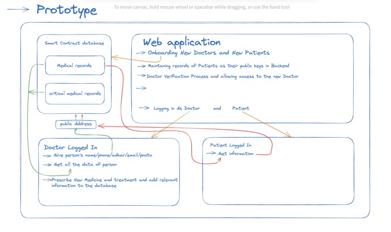Medblock – screenshot 3