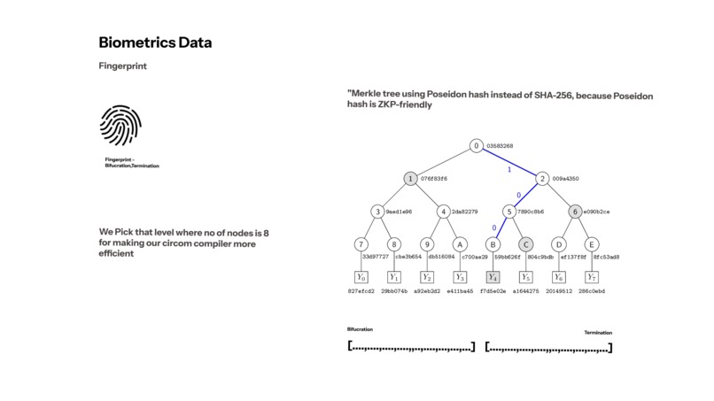 Decentralized PHC Credentials in the Future AI Era. – screenshot 4