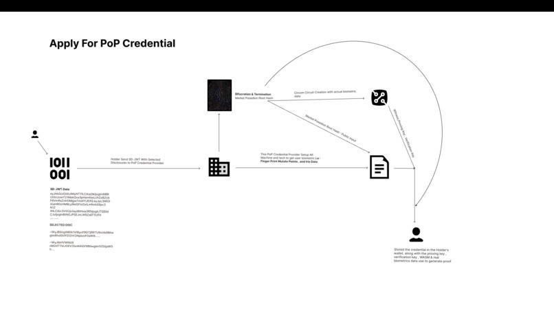 Decentralized PHC Credentials in the Future AI Era. – screenshot 5