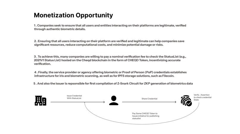 Decentralized PHC Credentials in the Future AI Era. – screenshot 6