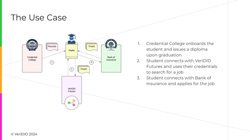VeriDID Futures Credential Job Board – screenshot 5