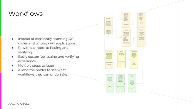 VeriDID Futures Credential Job Board – screenshot 6