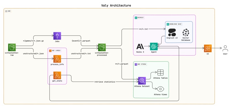 Valy – screenshot 3