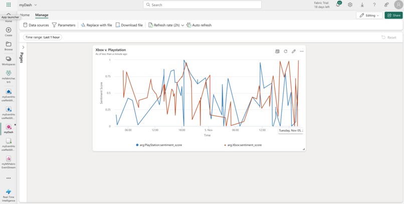 PlaystationVXbox-RTI-Analysis – screenshot 5