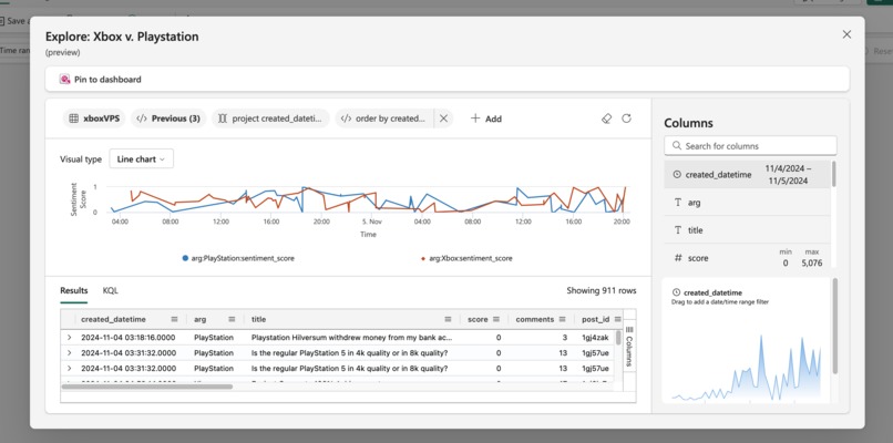 PlaystationVXbox-RTI-Analysis – screenshot 7