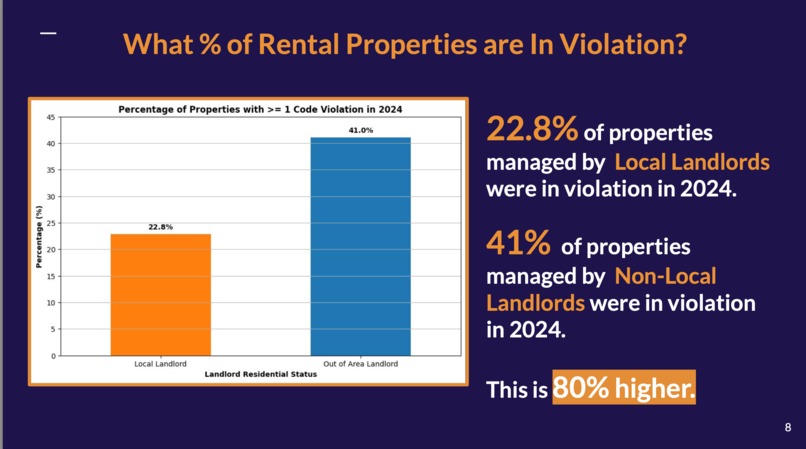 Rental Property Code Violations: Local vs Non Local Landlord – screenshot 8