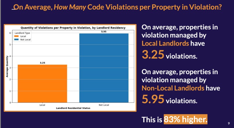 Rental Property Code Violations: Local vs Non Local Landlord – screenshot 9