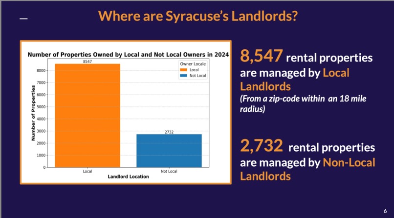 Rental Property Code Violations: Local vs Non Local Landlord – screenshot 6