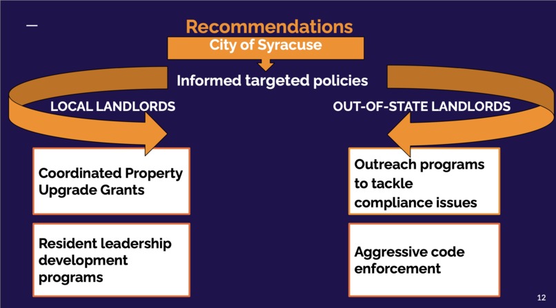 Rental Property Code Violations: Local vs Non Local Landlord – screenshot 12