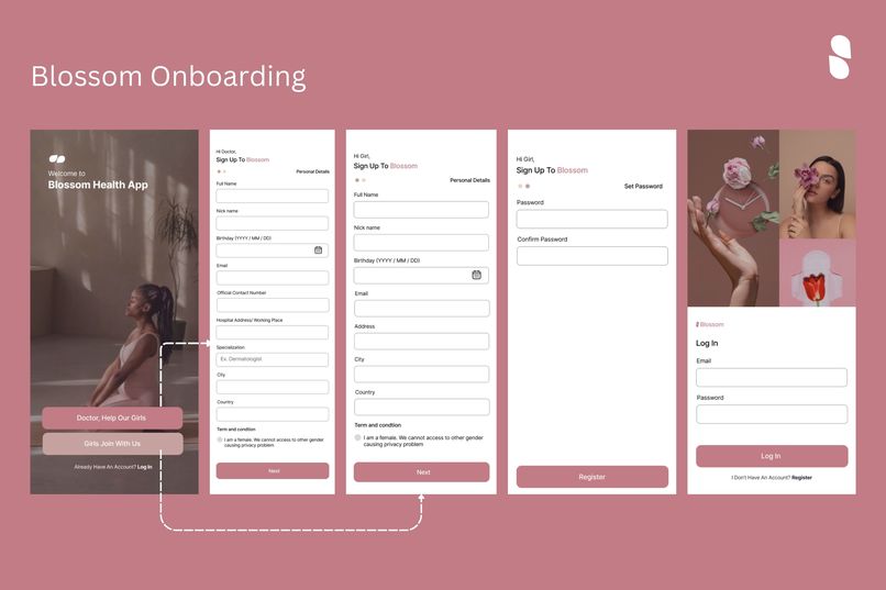 Blossom women helathcare mobile app – screenshot 2
