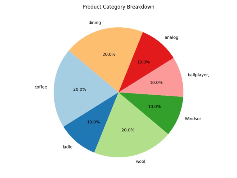VisionTrack - Smart AI Inventory Management System – screenshot 8