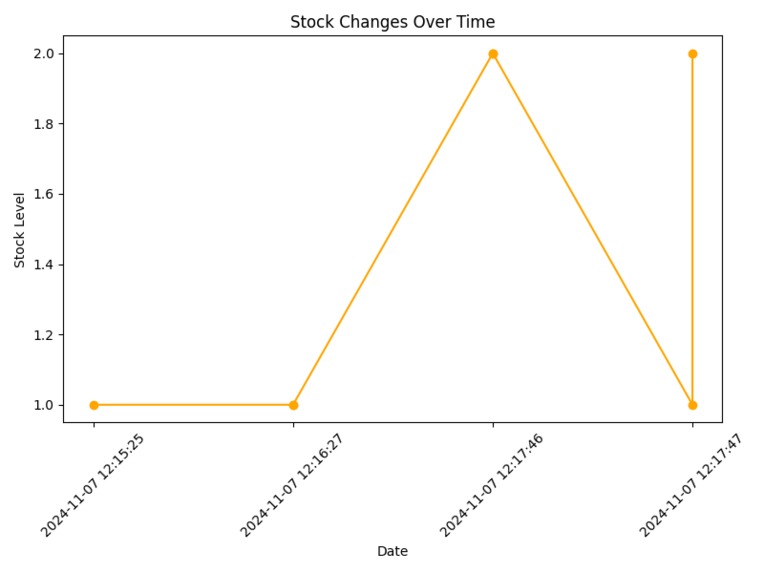 VisionTrack - Smart AI Inventory Management System – screenshot 7