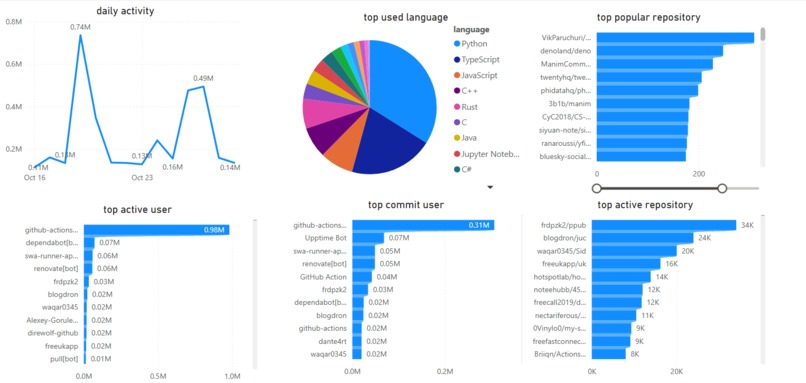 TrendTrackr – screenshot 1