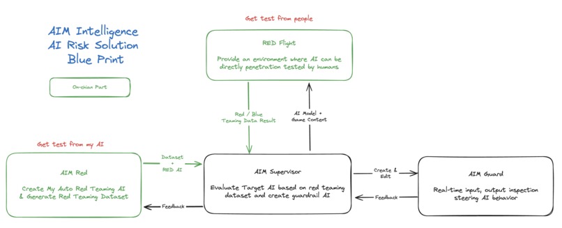 RED Flight – screenshot 9